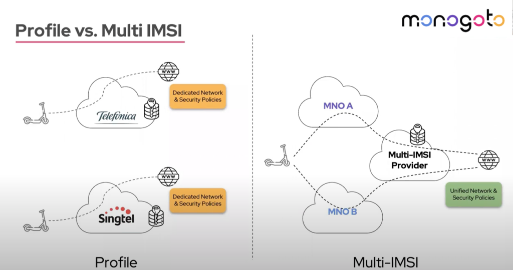 Profile-vs-Multi-IMSI comparison chart